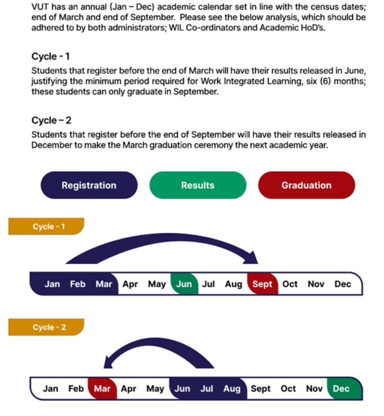 Co-op annual analysis